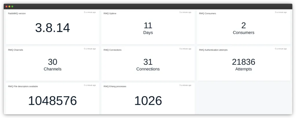 RabbitMQ monitoring made easy with Apica 1 frame generic dark 6